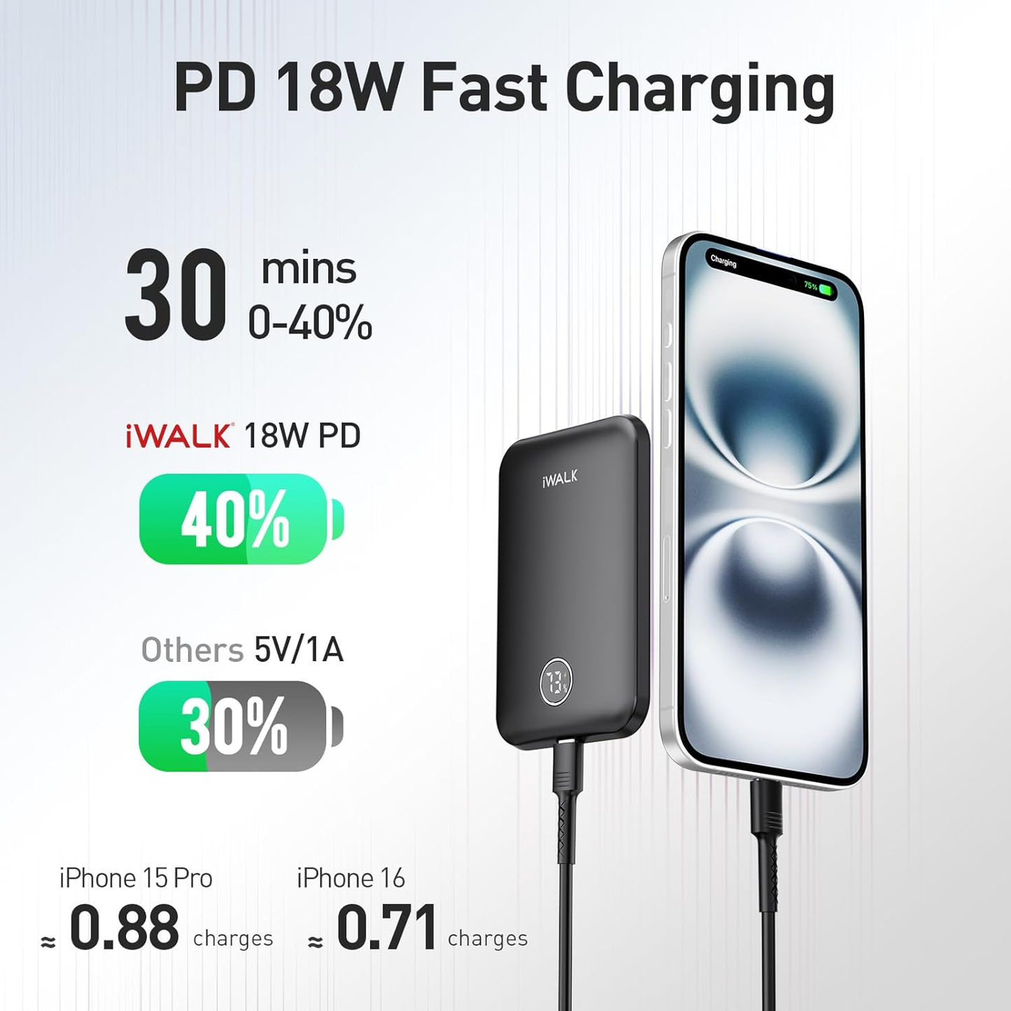Powerbank Magnetico 5000mAh (Solo per Iphone)