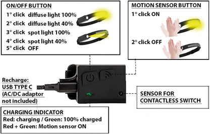 BL-G28 LED Headlamp with Sensor