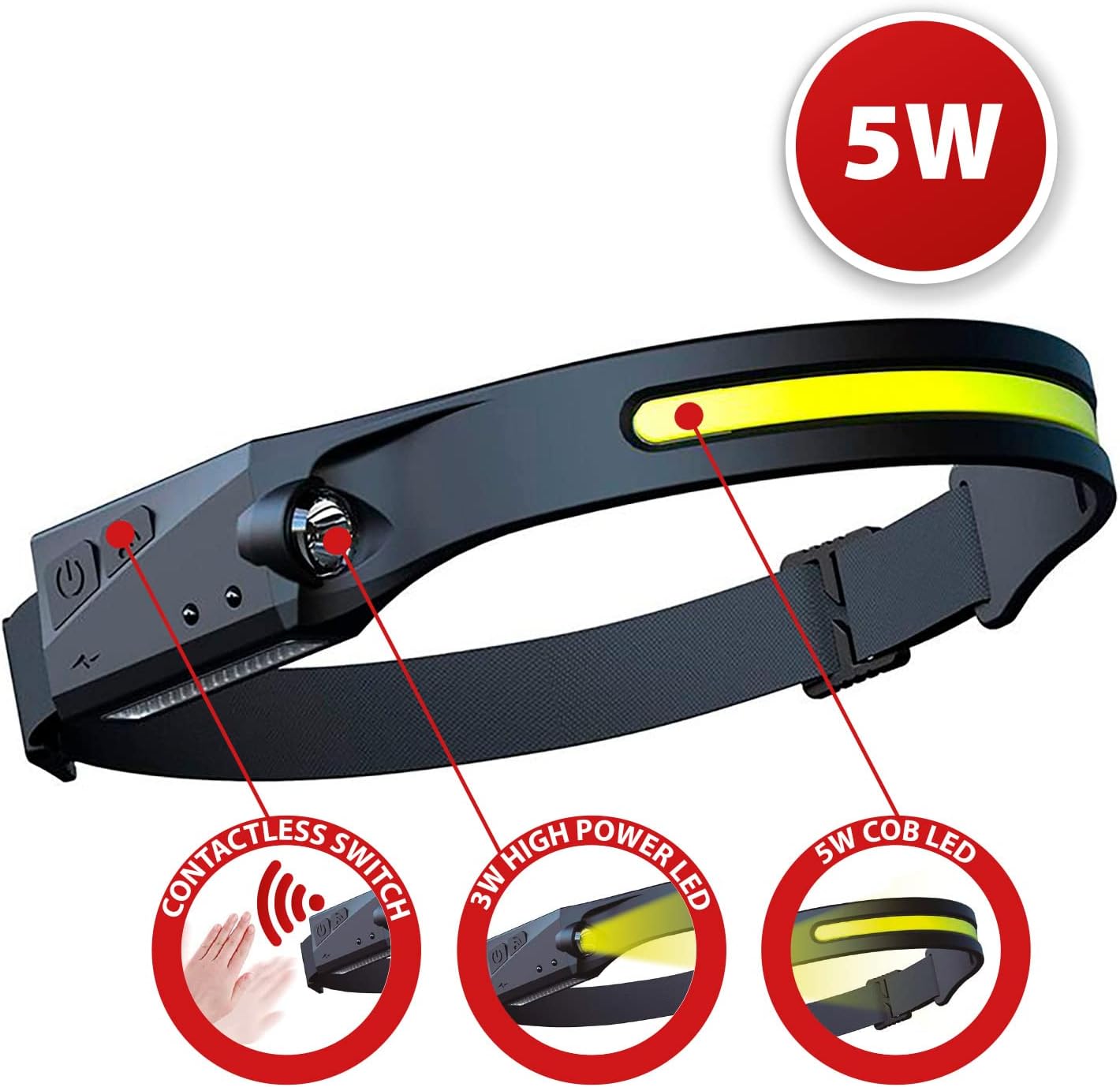 BL-G28 LED Headlamp with Sensor