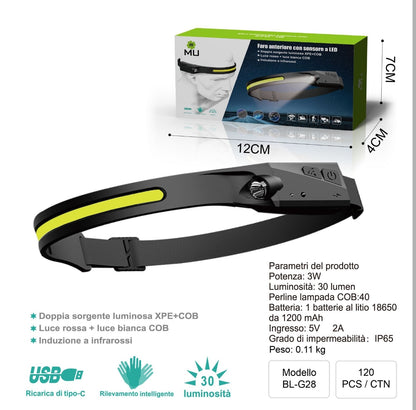 BL-G28 LED Headlamp with Sensor